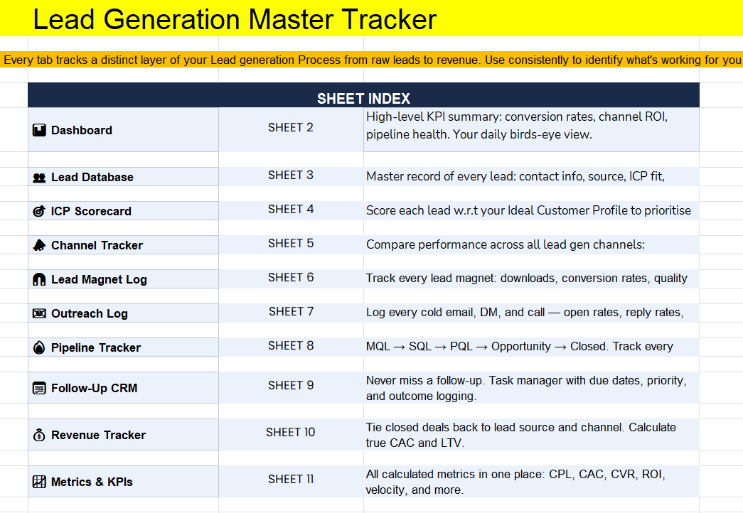 Lead Generation Master Tracker
